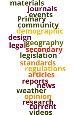 Word cloud of information types
