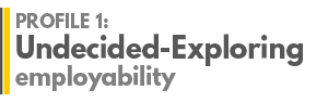 Profile 1: Undecided_Exploring employability