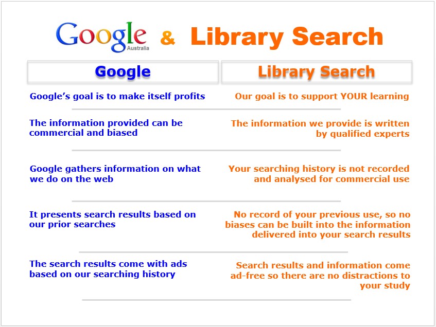 Google versus USQ Library Search